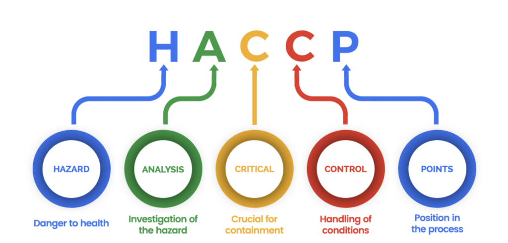25 år med HACCP
