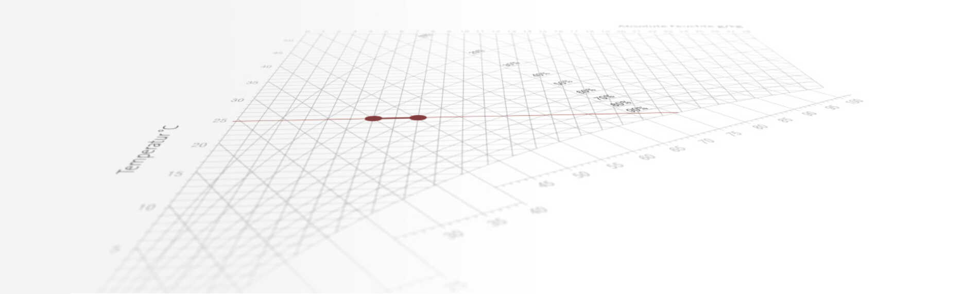 Isotermisk luftbefugtning